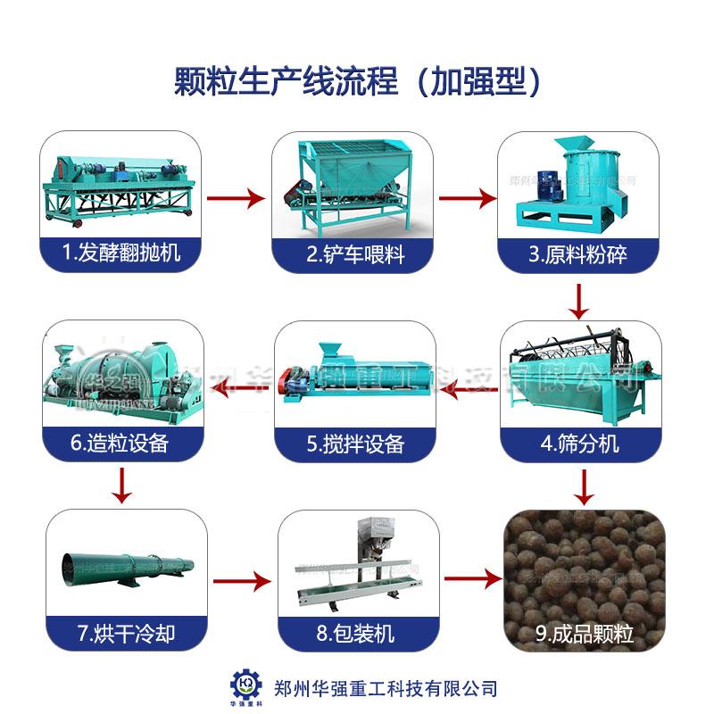 顆粒有機肥生產(chǎn)線.jpg